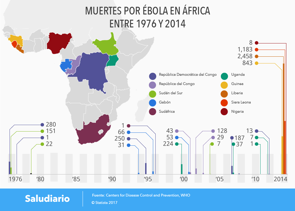 Africa-Muertes-Ebola-1976-2014