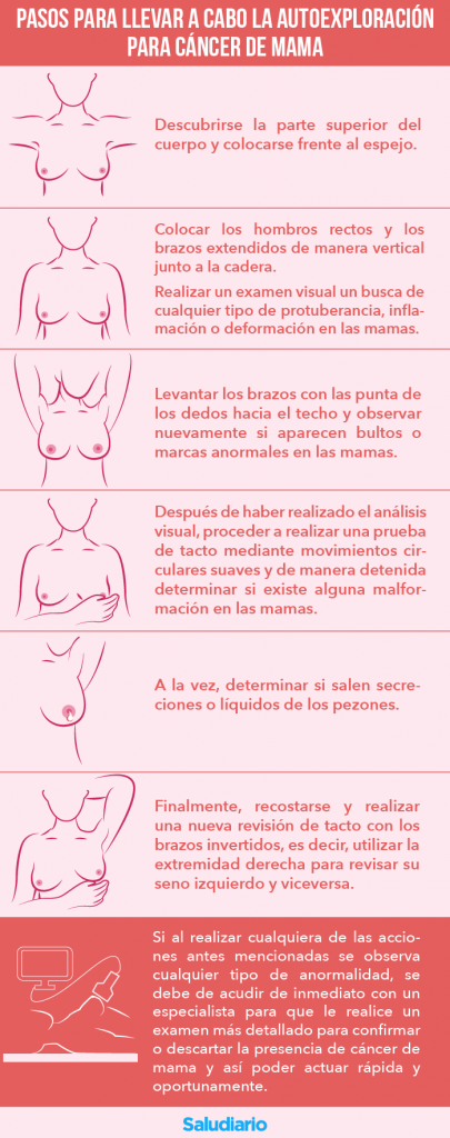 Infografía: Autoexploración - cáncer de mama